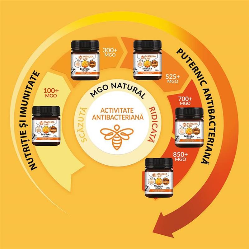 Miere de Manuka Naturala MGO 700+ 250 grame New Zealand